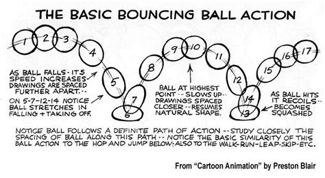 Bouncing Ball Animation Tutorial Animation Studio Principles Of
