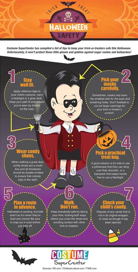 Trick Or Treat Halloween Safety Halloween Safety Tips Halloween