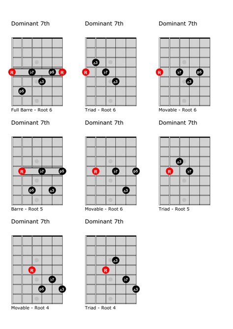 Dominant 7th Major Open Chords Archives Learn To Play