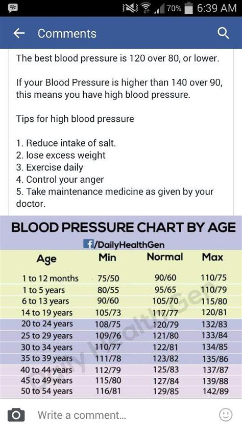 Pin On Blood Pressure Drawing