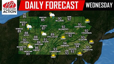 Daily Forecast For Wednesday August 29th 2018 Pa Weather Action