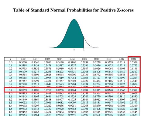 How To Find Percentage Between Two Z Scores Howto