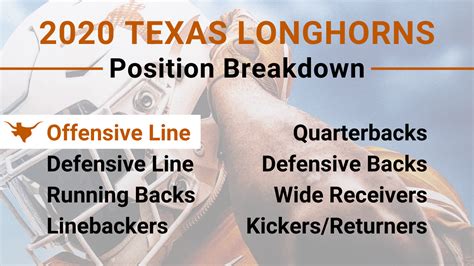 Texas Longhorns Position Preview Offensive Line Texas Horns Fans