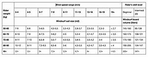 How To Choose The Right Windsurf Sail Size Windy App