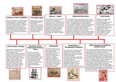 European History Timeline