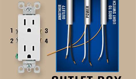 electrical - Wall Outlet with three sets of wires! - Home Improvement