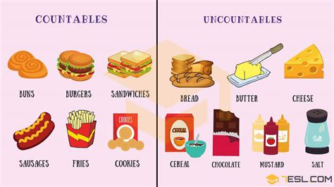 Countable And Uncountable Food Helpful List And Examples 7esl