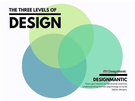 The Three Levels Of Design