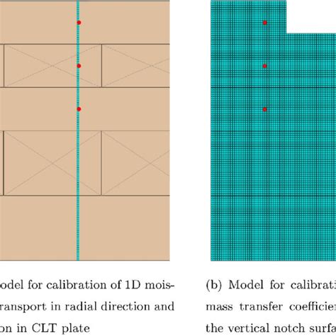Models Used For The Calibration Of The Mass Transfer Coefficients With Download Scientific