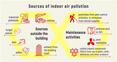 3 Reasons To Improve Indoor Air Quality