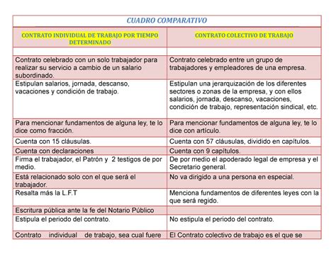 Cuadro Comparativo Semejanzas Y Diferencias Del Contrato Images And