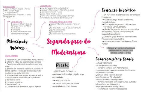 Mapa Mental Sobre Modernismo Kulturaupice