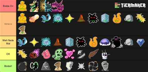 Blox Fruit Update 17 Parte 2 Tier List Community Rankings Tiermaker