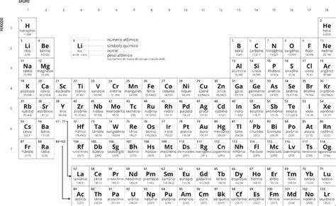 Tabela Periódica Completa E Atualizada 2024 Toda Matéria
