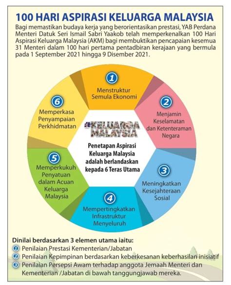 Apa Itu Keluarga Malaysia Logo Imagesee