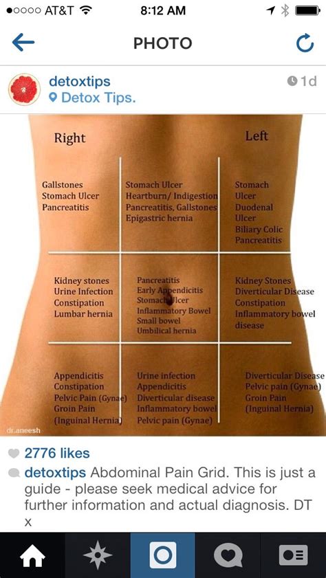 Stomach Pain Location Chart