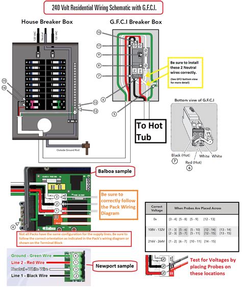 240v Breaker Box Wiring Diagrams