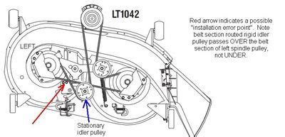 Cub cadet ltx 1040 transmission drive belt diagram description: Cub Cadet Ltx 1040 Parts Diagram - General Wiring Diagram