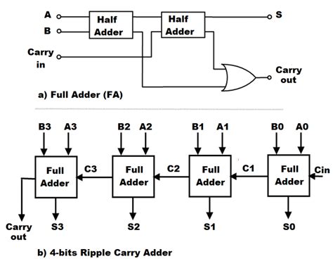 4 Bit Full Adder Schematic Diagram Circuit Diagram