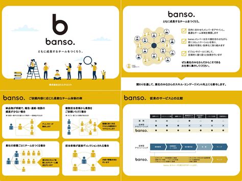 banso.基本サービス資料 - banso. ともに成長するチームをつくろう｜はたらクリエイト