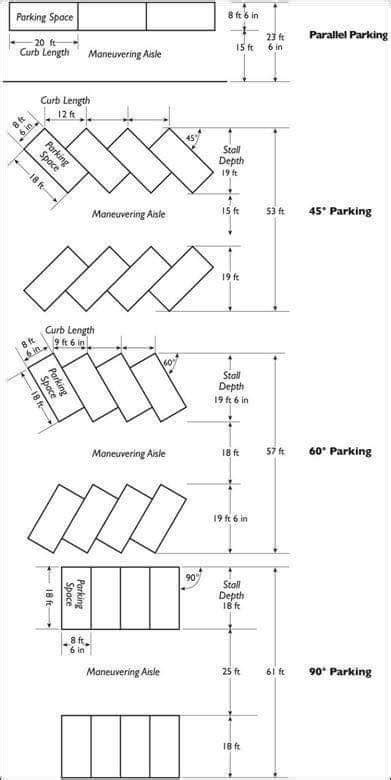 Untuk keterangan lebih lanjut, silahkan download pdf ini : Ukuran Standard Parking Kereta