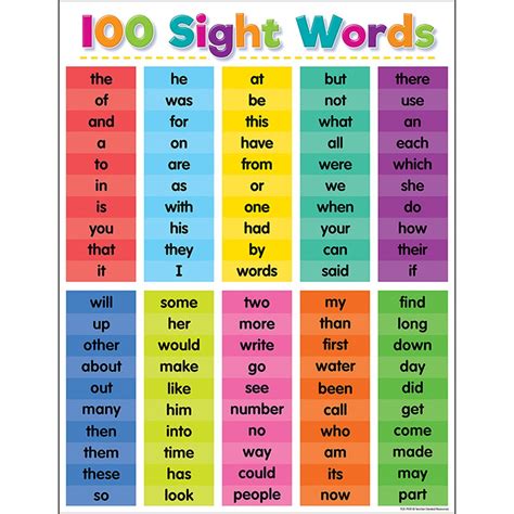 Colorful 100 Sight Words Chart Tcr7928 Teacher Created Resources