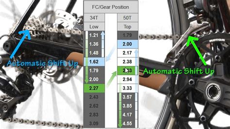 Japanese company shimano certainly know a thing or two when it comes to bicycle components. How to Setup Synchronized Shifting on your Shimano ...