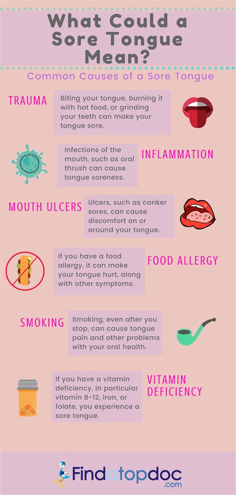 Canker Sore Symptoms Causes Treatment And Diagnosis Findatopdoc