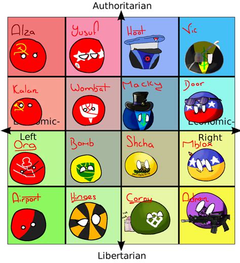 A 4x4 Polcompball Compass Of Some Prominent Users Of Rpcmparliament
