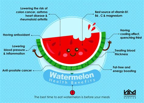 Imna Watermelon Health Benefits