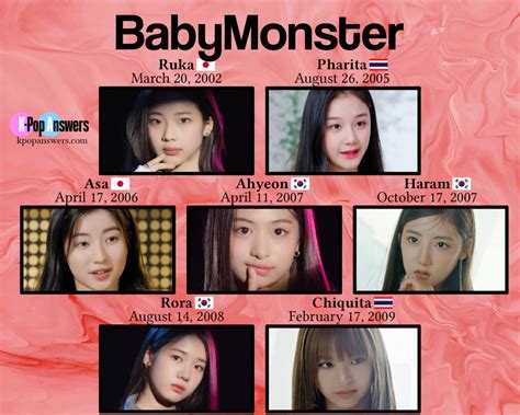 Babymonster Last Evaluation Episode Summary For All Episodes