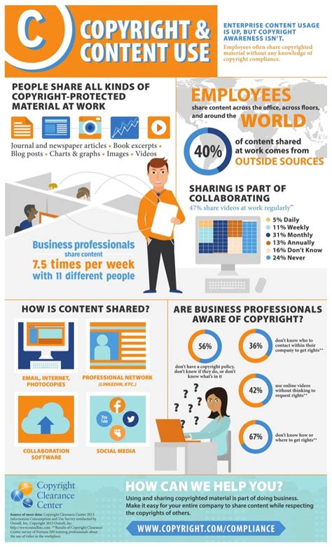 Copyright And Content Use In The Workplace Infographic