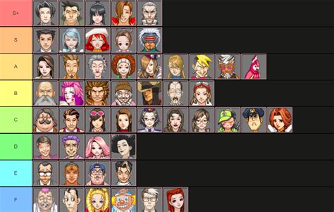 My Ace Attorney Character Tier List From What Ive Played So Far