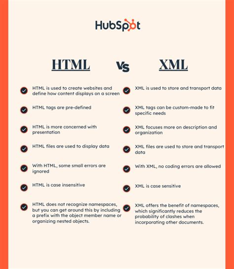 Exploring The Differences Between Html And Xml