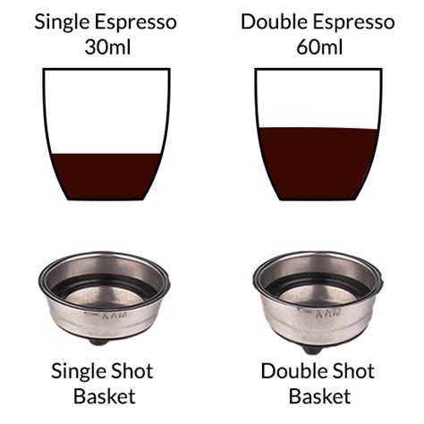 How Many Grams Of Coffee For One Shot Of Espresso Coffee Signatures