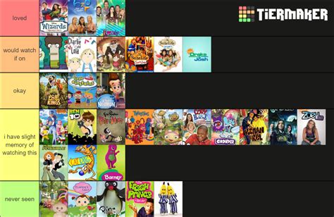 2000s To Early 2010s Children Shows Tier List Community Rankings
