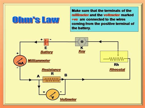Circuit Diagram Of Ohms Law