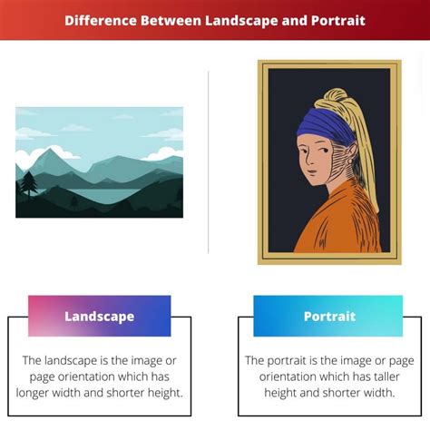 Landscape Vs Portrait Difference And Comparison