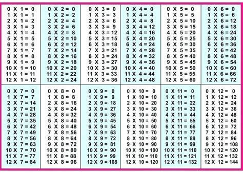 Multiplication Chart 1 12 Printable Worksheets Pdf Bobbie Gooch