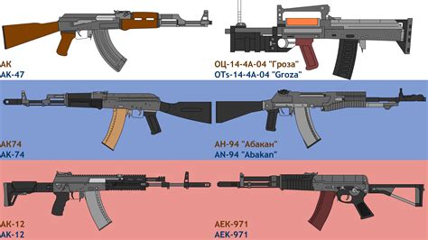 Ak 47 Wikipédia A Enciclopédia Livre