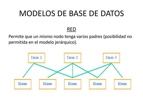 Caracteristicas Del Modelo De Base De Datos Relacional