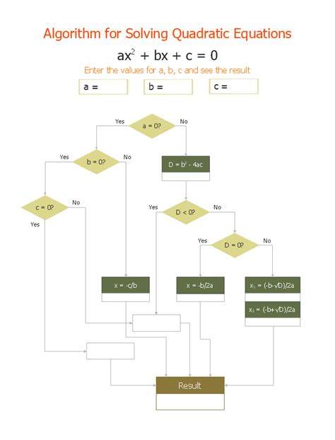 Problem Solving Flowcharts Design Algorithm And Draw Flowcharts Sexiz Pix