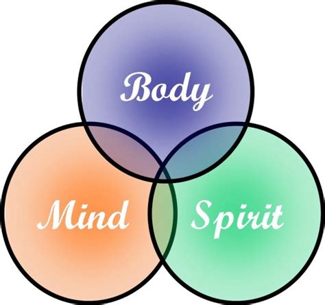 A Healthy Body Mind And Spirit By Deacon Marty Mcindoe Deacon Marty