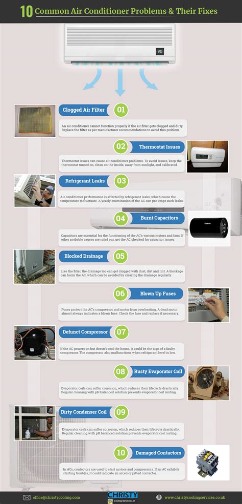 10 Common Air Conditioner Problems And Their Fixes Ac Troubleshooting Guide