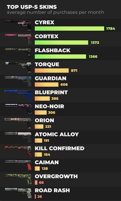 Csgo Skin Wear Chart