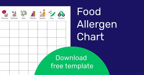Food Allergen Chart