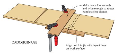 Maybe you would like to learn more about one of these? Free DIY Woodworking Jig Plans: Learn How to Make a Jig ...