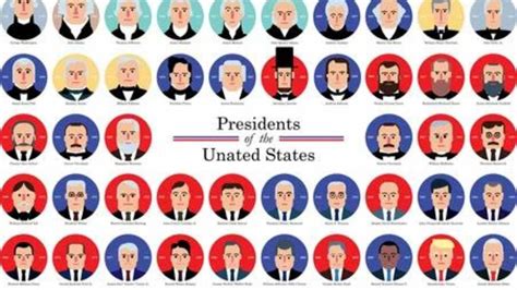 List Of The United States Presidents Till Now 1789 2022