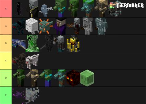 Minecraft Mobs List