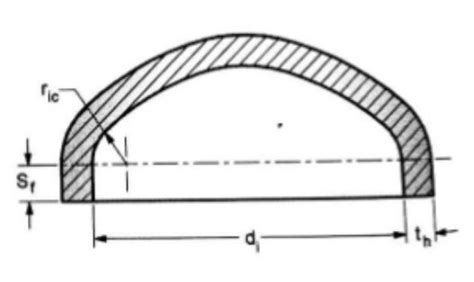 Different Types Of Pressure Vessel Head The Engineering Concepts